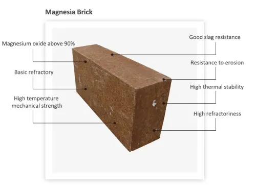 Advantages-Of-Magnesium-Oxide-Refractory Advantages-Of-Magnesium-Oxide-Refractory
