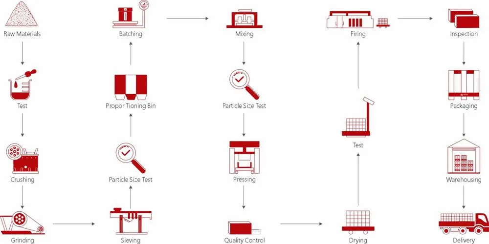 Magnesium-Oxide-Refractory-Process Magnesium-Oxide-Refractory-Process